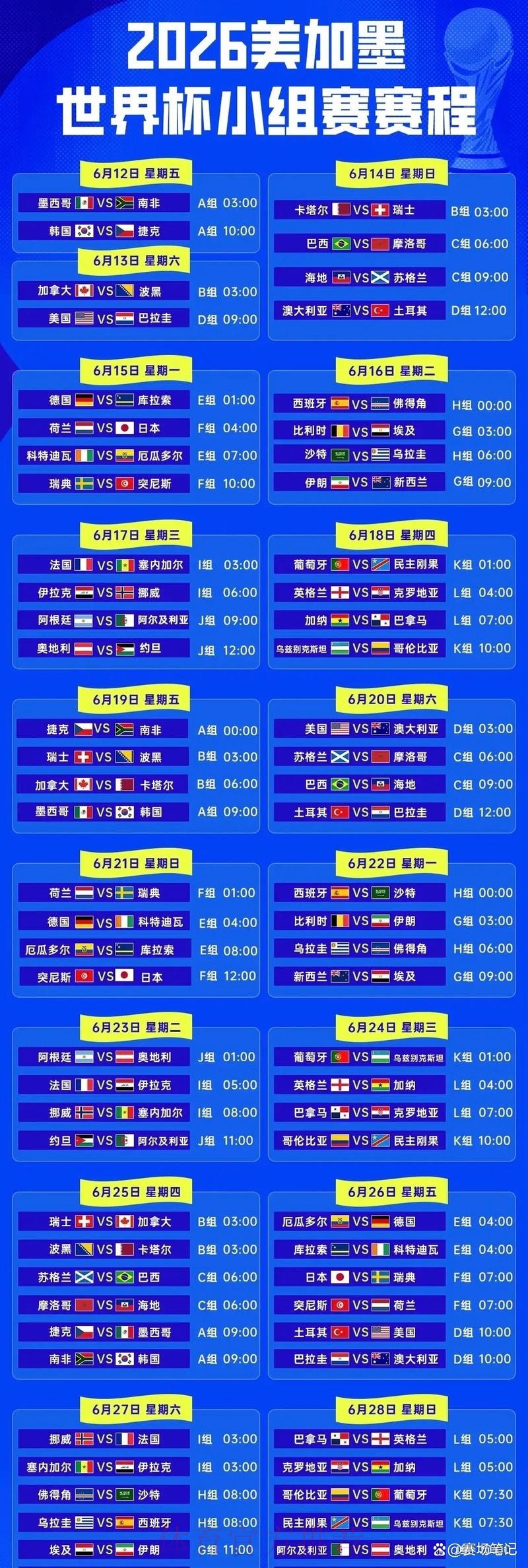 2026年世界杯赛程规则详解
