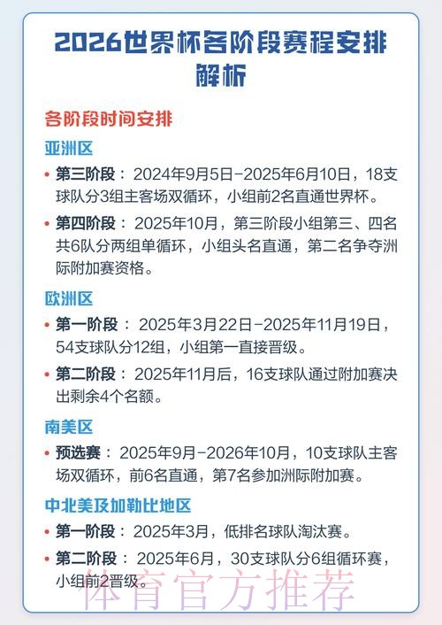 全面解析世界杯赛程时间安排 全面解析世界杯赛程时间安排